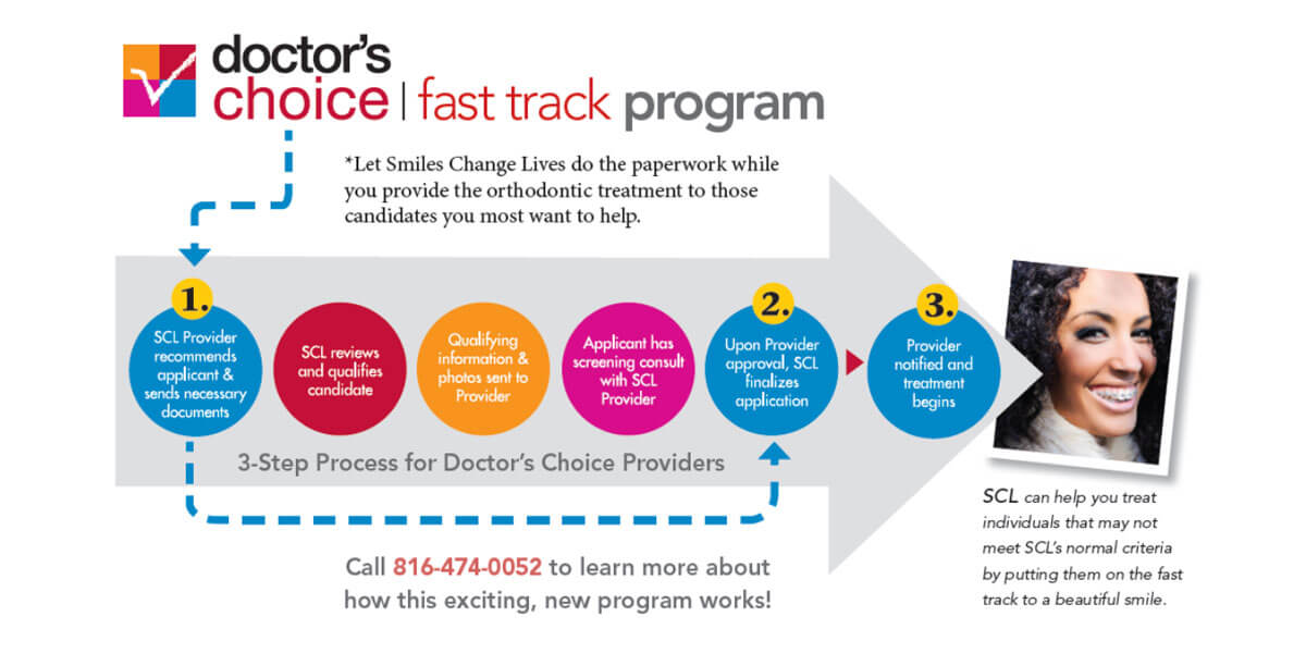 Learn About the Fast-Track Program